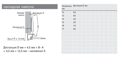 Петля Sensys 8668 для алюминиевых рам, угол 95гр, чашка TA32, накладная, B12.5, Push-to-Open фото