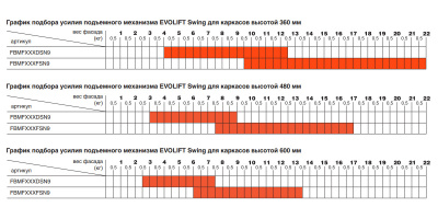 Комплект подъёмных механизмов Evolift Swing Weak фото