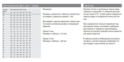 Петля Intermat накладная, для шкафов с углом корпуса 20А ,9936-T42-W20-K7 фото