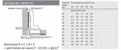 Петля Intermat 9973 без пружины (для P2O), вкладная, угол 110гр, фото